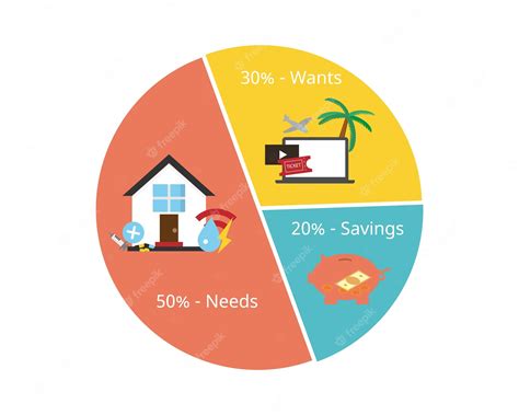 Joi Database: 5 Surprising Expenses You Need To Budget For Image 14