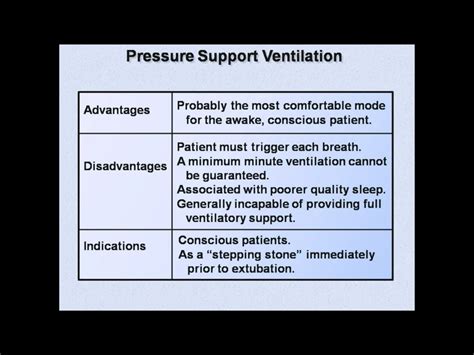 SPONT Spontaneous Breathing Pressure Support Ventilation