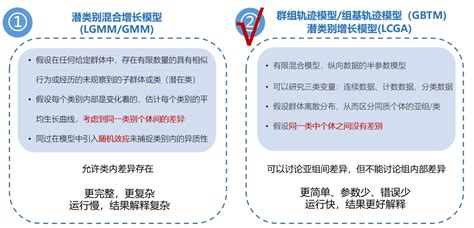 一文详解轨迹增长模型！附一区文献精读 Csdn博客