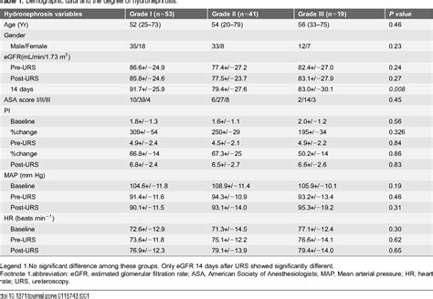 Table 1 From Perfusion Index Derived From A Pulse Oximeter Can Detect