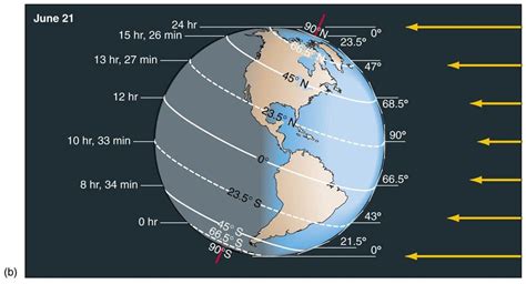 Brightest Days Summer Solstice Weekend Ahead Mpr News