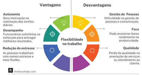 Escala de trabalho flexível o que é e como funciona lucox cl