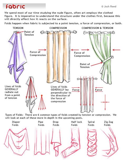 Drawsh Introduction To Fabric Drawing Clothes Drawing Tutorial