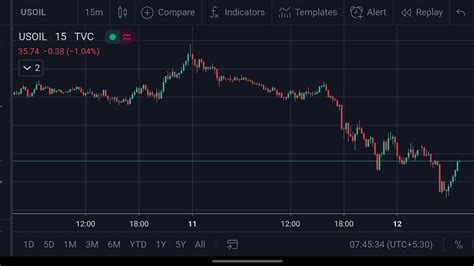 Wti Crude Oil Intraday Forecast 12jun2020 Us Oil Technical Analysis