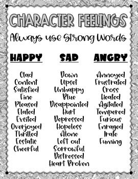 Strong Character Feelings Digital Anchor Chart By Miss Matthews Madness