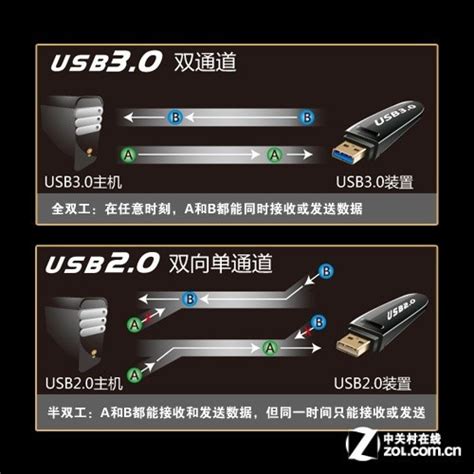 台电骑士usb30优盘简介台电 骑士 Usb30移动存储评测 中关村在线