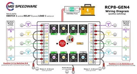 Automotive Relay Panels Choose 3 4 6 Or 8 Relays MGI SpeedWare