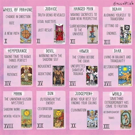 Major Arcana Cheat Sheet How To Be Outgoing Tarot Book Wheel Of Fortune