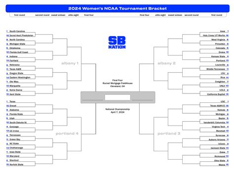 2024 Ncaa Printable Bracket Schedule For March Madness