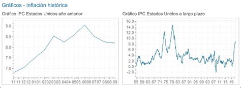 Tapering Qué Es Por Qué Interviene La Fed Y Cómo Afecta A Las Bolsas