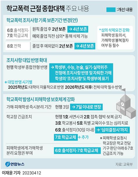 정부 학교폭력 근절 방안 발표 기록 보존 연장·대입 전형 반영