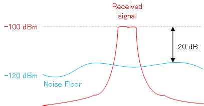 What Is Floor Noise Viewfloor Co