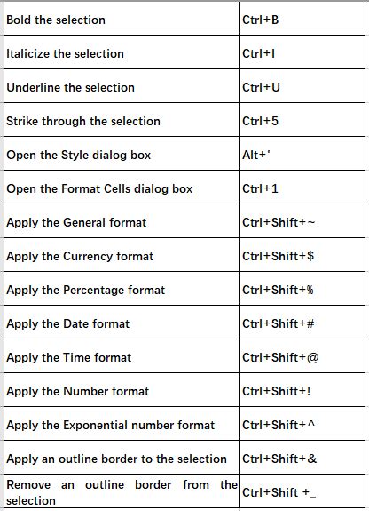 Excel Shortcut Format Cells Excel Shortcuts Hot Sex Picture