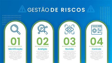 Apresenta O De Gest O De Riscos