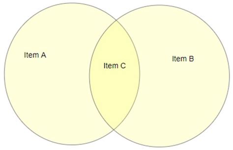 Free Venn Diagram Template Google Docs - Light Switch Wiring Diagram