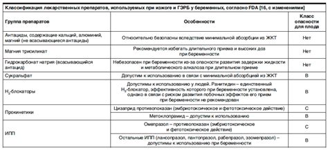 Изжога при беременности: 10 способов как избавиться