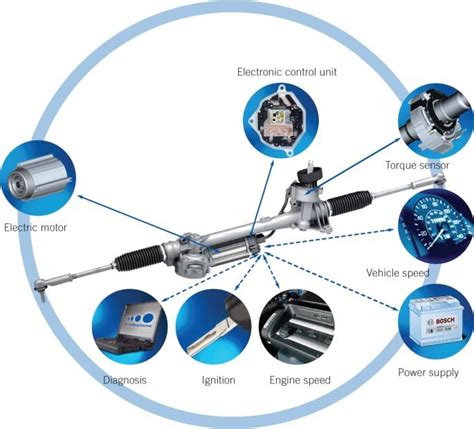 Electric Power Steering Eps Control Units Market Size