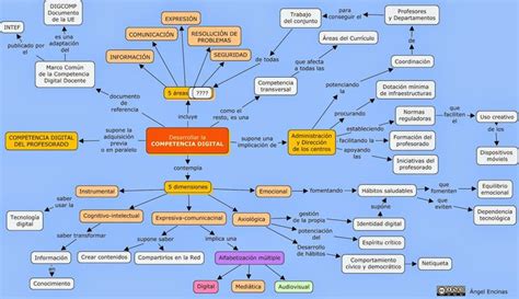 Mi participación en el MOOC ENSEÑAR Y EVALUAR LA COMPETENCIA DIGITAL