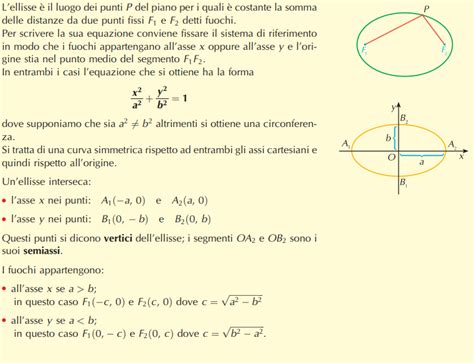 Lellisse Nel Piano Cartesiano Matematica Oltre