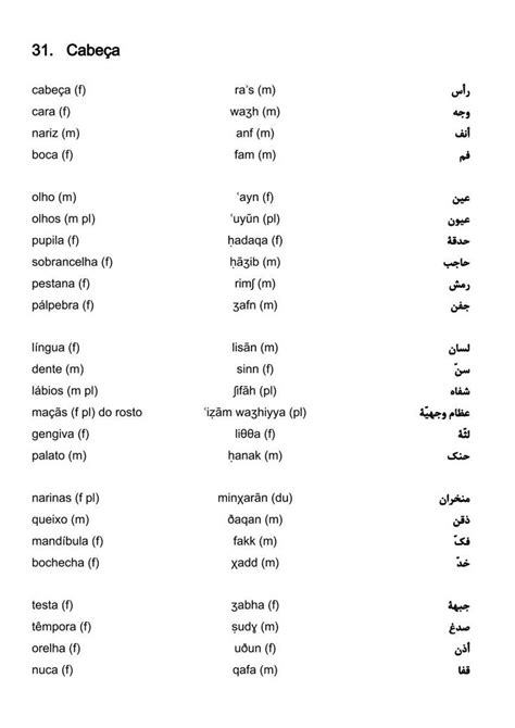 Vocabul Rio Portugu S Rabe Cabe A In Learning Arabic