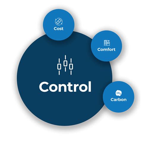 HVAC Taking Back Control Blog Hysopt