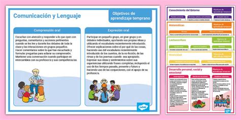 Pósters Objetivos de aprendizaje temprano Lehrer gemacht