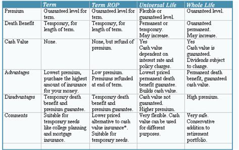 20 Life Insurance Quotes Comparison With Pictures Quotesbae