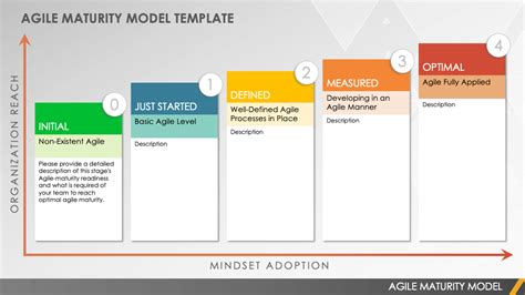 Free Agile Maturity Assessment Templates Smartsheet