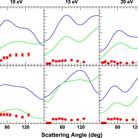 Differential Cross Sections For Electron Impact Excitation Of Methanol Download Scientific