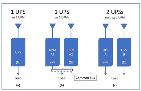 An Introduction To Ups Redundancy