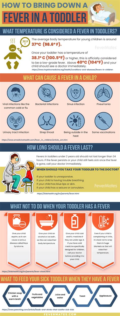 Fever Temperature Chart For Children Download Printable PDF, 45% OFF