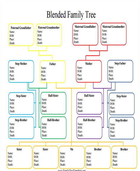 Family Tree With Siblings Template