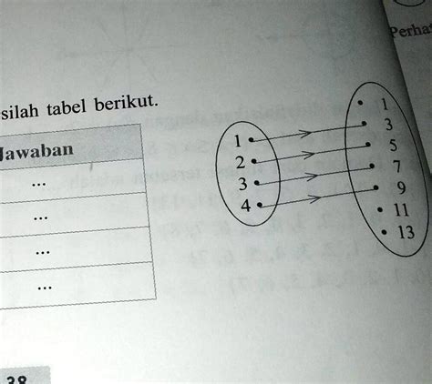 Solved Perhatikan Diagram Panah Di Samping Kemudian Isilah Tabel