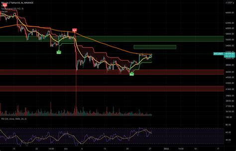 HarunRD tarafından BINANCE BTCUSDT sembolü için Btc usdt Ema 20 4h da