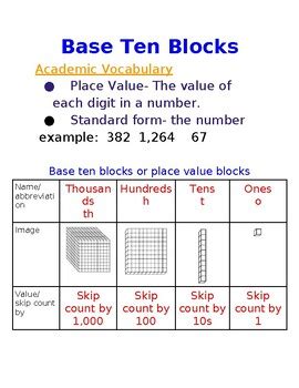 Anchor Chart Place Value Blocks And Skip Counting By S S S S