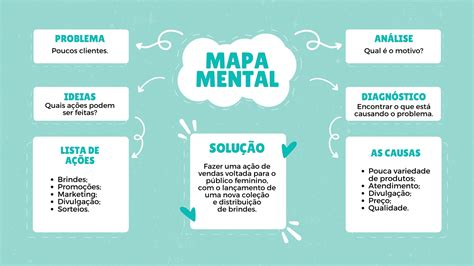 Criando Mapas Mentais No Canva For Education Sobre Os Povos Ind Genas