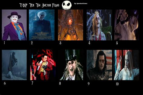 My Top 10 Favorite Tim Burton Movie Villains By Jackskellington416 On