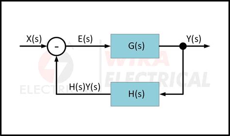 Circuit Transfer Function And Examples Wira Electrical