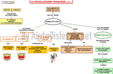 Rivoluzione Francese Mappa E Riassunto Gli Eventi Parte Off