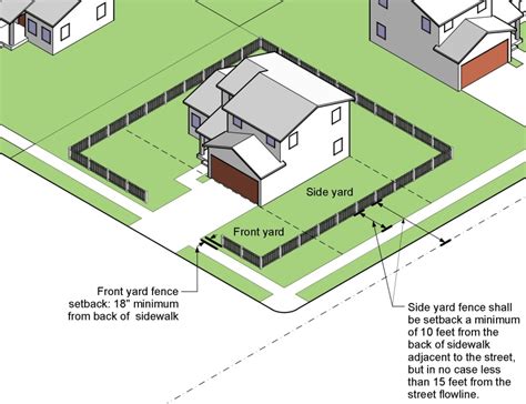 Front Yard Fence Rules At Bonniejelliso Blog