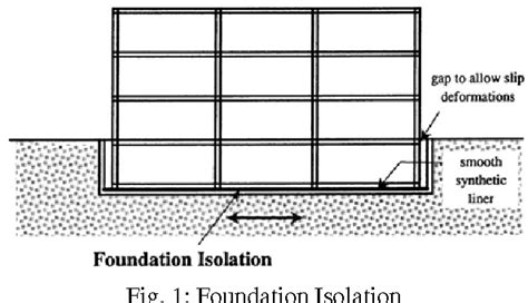 Figure 1 From Application Of Geosynthetics For Ground Improvement An