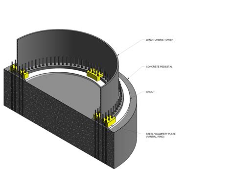 Laying The Foundation For Wind Turbines Now And In The Future Wind