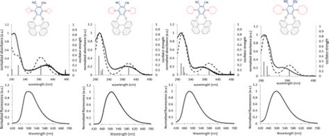 Chiral Perturbation On Single Benzenebased Fluorophores A Structure