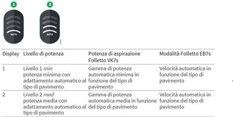 DURATA DELLE BATTERIE DEL MIO SISTEMA DI PULIZIA SENZA FILO FOLLETTO