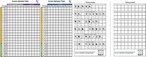 PlaniT Korean Alphabet Cards Hangeul Hangul Flashcards