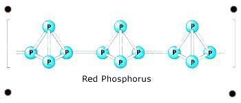 red phosphorus - Overview, Structure, Properties & Uses