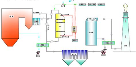 烟气脱硝——scr工艺 江苏宁天环境科技有限公司