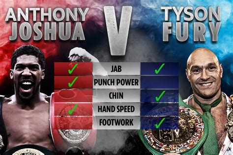 Tyson Fury ‘signs Anthony Joshua Fight Contract In Unnamed Country But