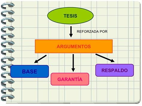 Lengua Y Literatura La Argumentacion Fases Y Partes De La Images