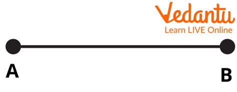 Normal Form of Line | Learn and Solve Questions